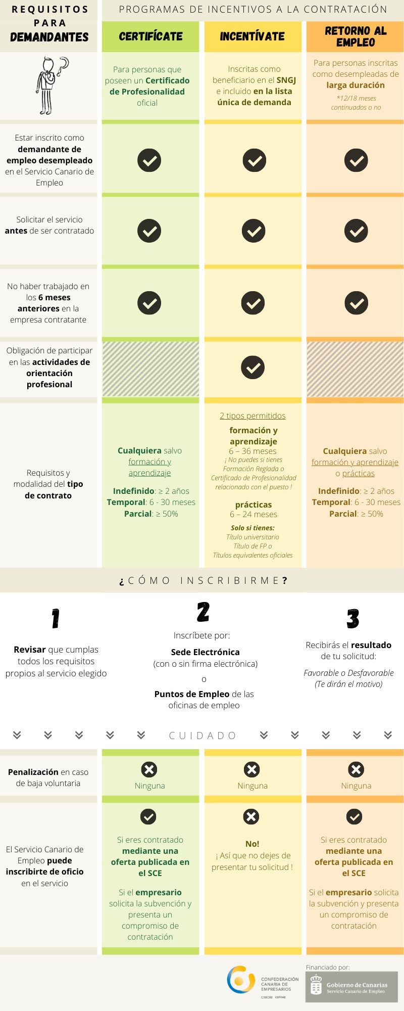imagen infografía comparación demandantes